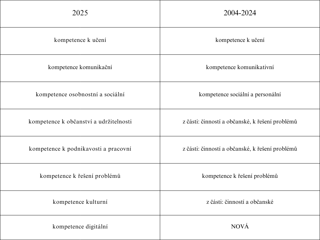 tabulka-rozhovor-johana.png (53 KB)